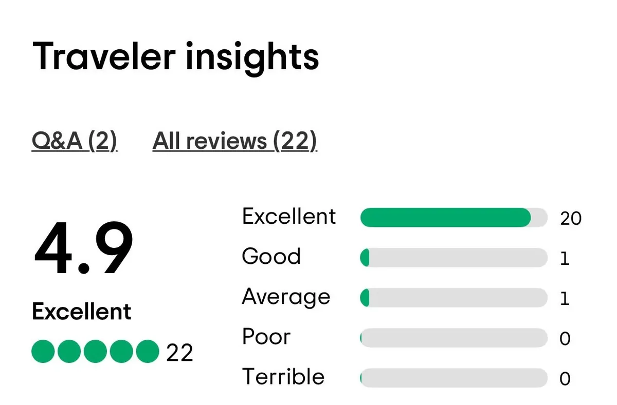 Guest reviews